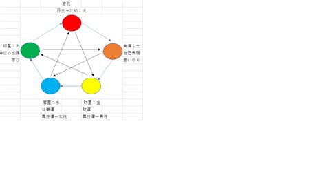 火剋金意味|火剋金(かこくきん)とは？ 意味や使い方